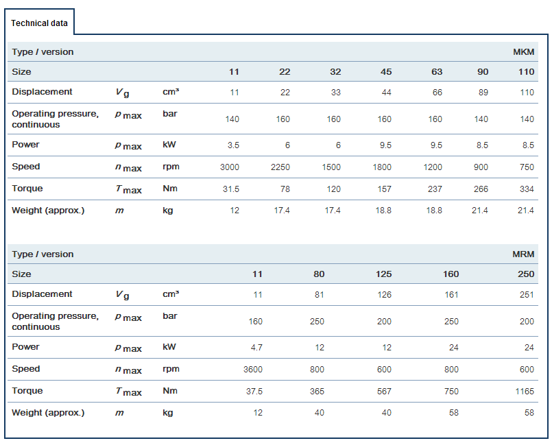 赫格隆MKM、MRM系列液壓馬達(dá)參數(shù)