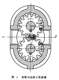 齒輪液壓馬達(dá)的工作原理