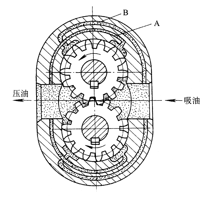 力士樂(lè)齒輪泵徑向力平衡措施