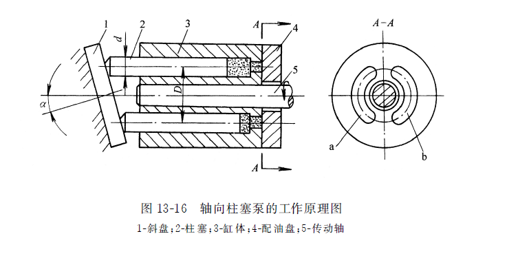 軸向力士樂(lè)柱塞泵的工作原理圖