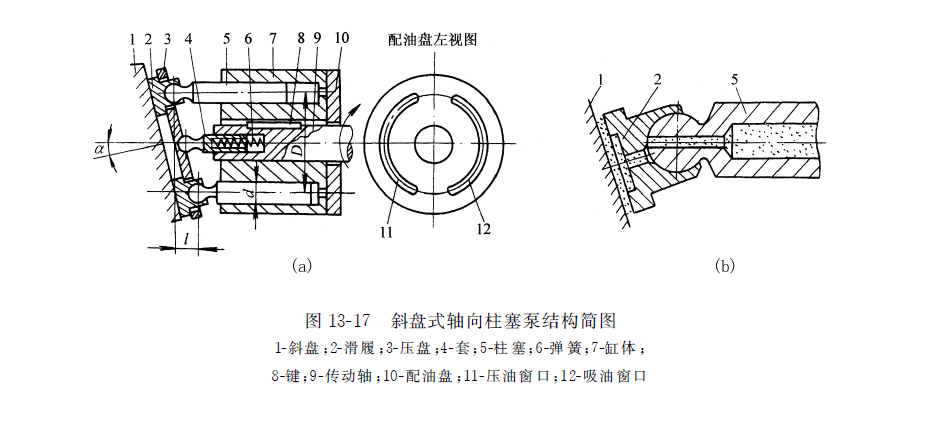 斜盤(pán)式軸向力士樂(lè)柱塞泵結(jié)構(gòu)簡(jiǎn)圖