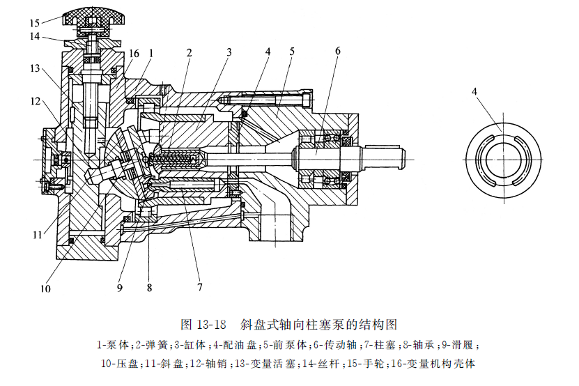 斜盤(pán)式軸向力士樂(lè)柱塞泵的結(jié)構(gòu)圖