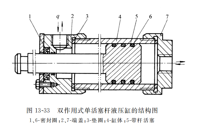 雙作用式單活塞桿液壓缸的結(jié)構(gòu)圖