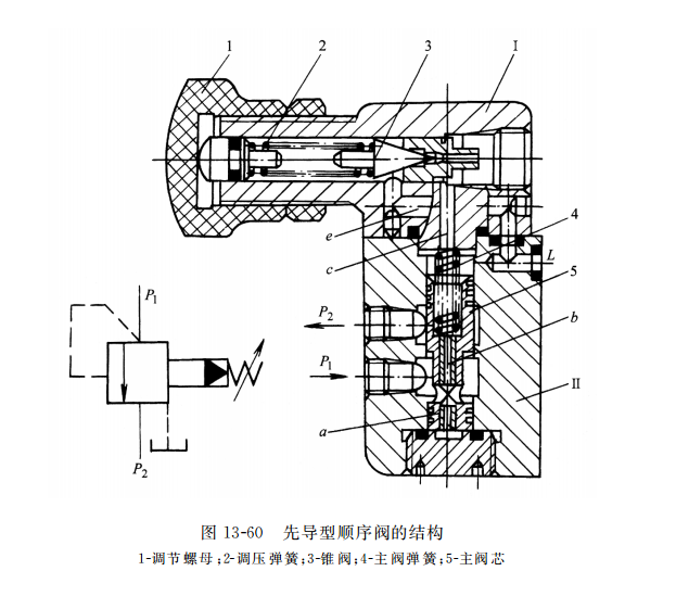 先導型順序閥的結(jié)構(gòu)