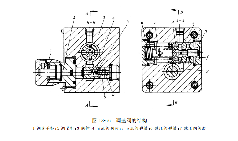 調(diào)速閥的結構