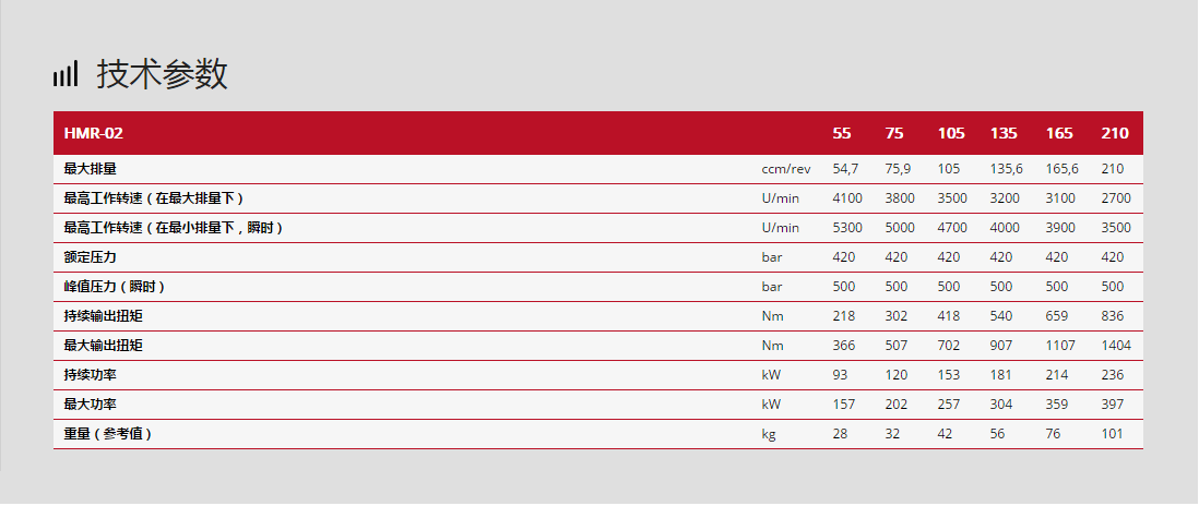 林德液壓馬達(dá)HMR-02系列技術(shù)參數(shù)