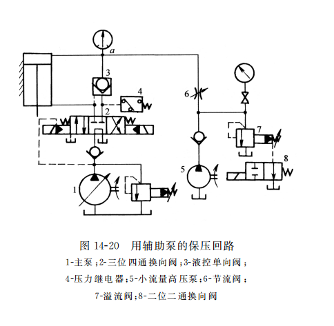 用輔助泵的保壓回路