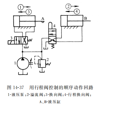 用行程閥控制的順序動作回路