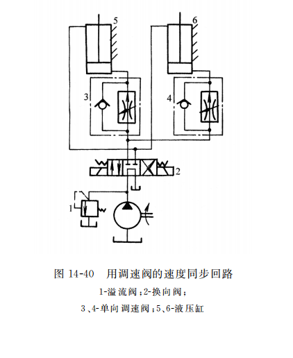 用調速閥的速度同步回路