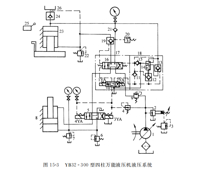  YB３２ 唱 ３００ 型四柱萬(wàn)能液壓機(jī)液壓系統(tǒng)