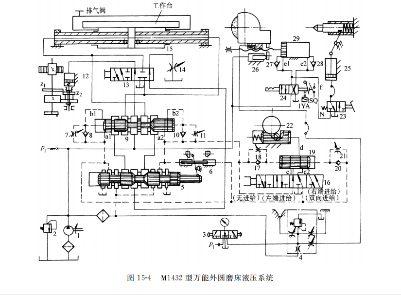 M１４３２ 型萬能外圓磨床液壓系統(tǒng)