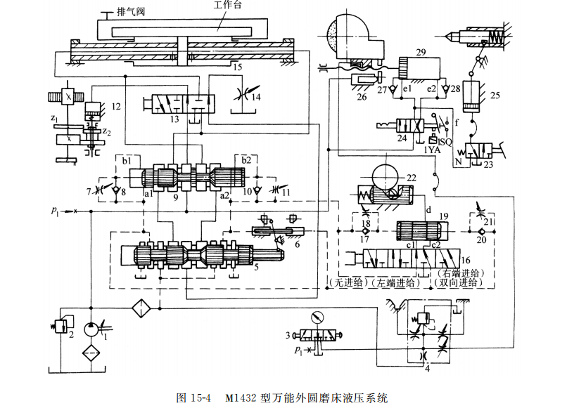  M１４３２ 型萬(wàn)能外圓磨床液壓系統(tǒng)