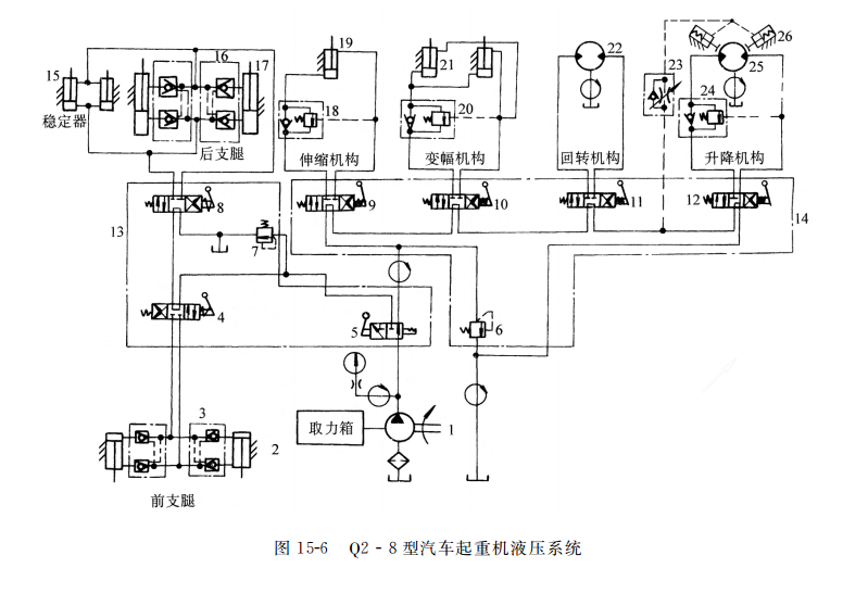 Q２ - ８ 型汽車(chē)起重機(jī)液壓系統(tǒng)