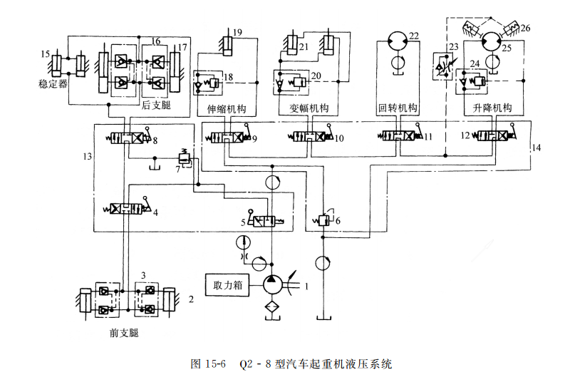 Q２-８ 型汽車起重機液壓系統(tǒng)