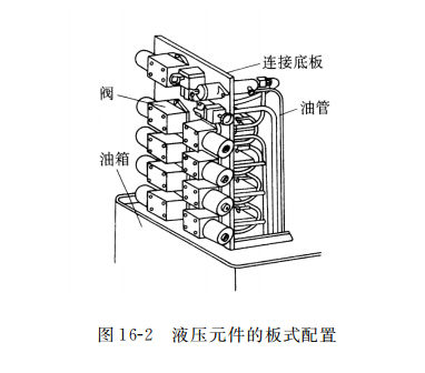 液壓元件的板式配置