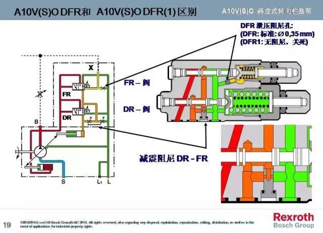 A10VO系列，力士樂變量柱塞泵中的一款，而力士樂變量柱塞泵一直被大家運(yùn)用于各個(gè)領(lǐng)域，包括但不限于龍門刨床、拉床、液壓機(jī)、工程機(jī)械等等。而力士樂變量柱塞泵中的A10VO也一樣，很多使用這款泵的客戶想要了解下其原理，于是乎，澳托士就找個(gè)時(shí)間介紹下力士樂變量柱塞泵A10VO系列的工作原理（圖文詳解）。