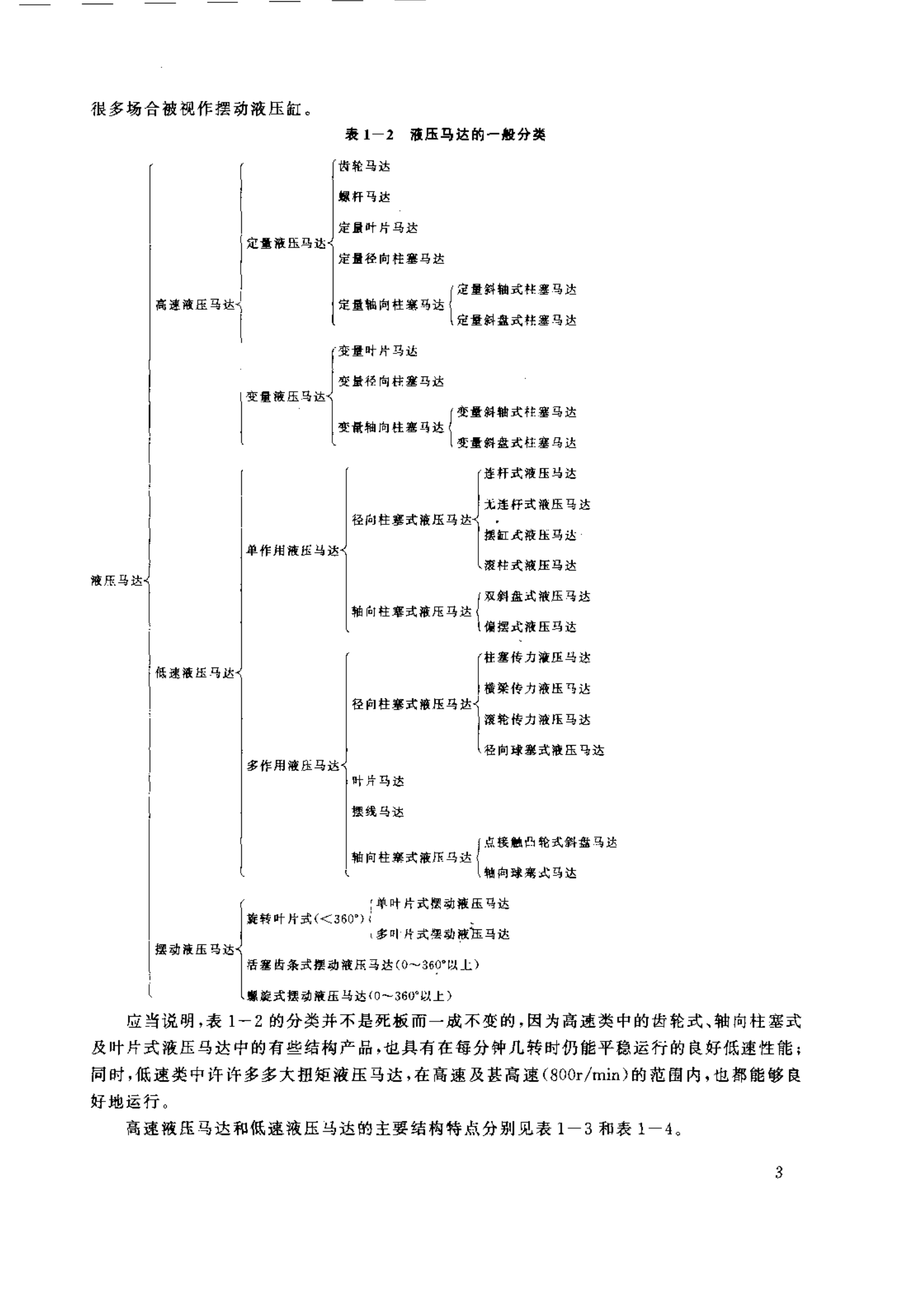 力士樂(lè)液壓馬達(dá)的常見(jiàn)分類(lèi)