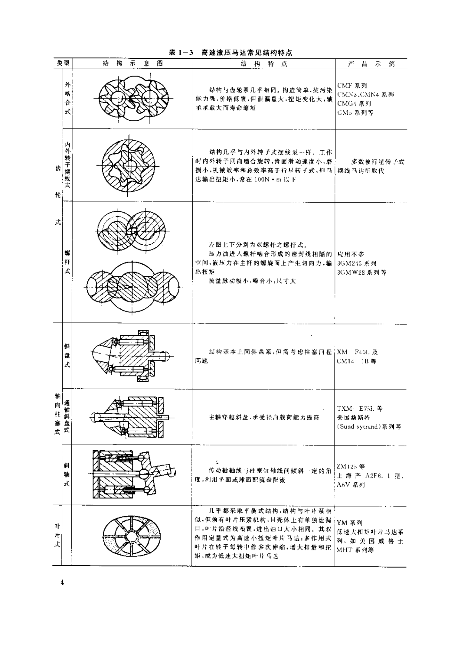 高速力士樂液壓馬達(dá)的結(jié)構(gòu)特點(diǎn)