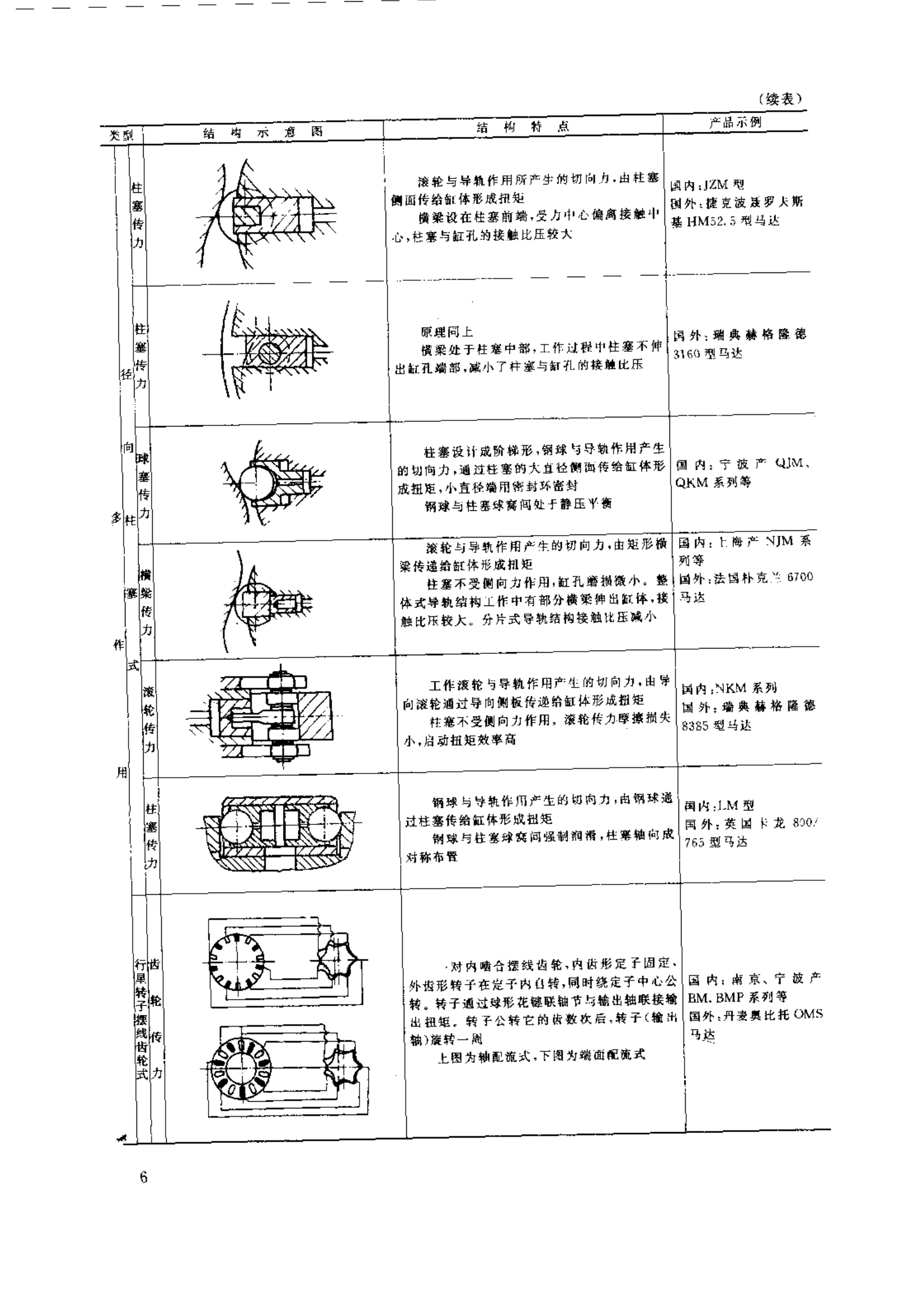 低速力士樂液壓馬達(dá)的結(jié)構(gòu)特點(diǎn)2