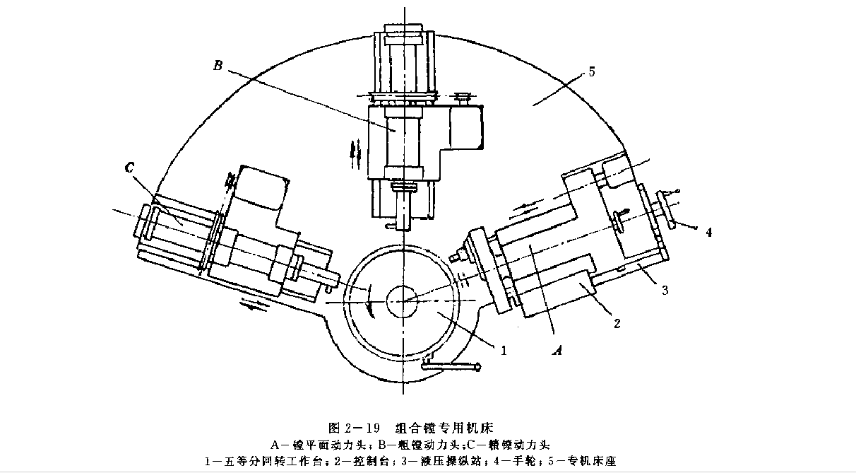 組合鏜專用機床