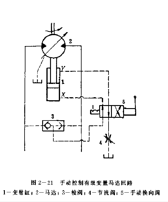 復(fù)式排量力士樂(lè)液壓馬達(dá)的雙速馬達(dá)控制回路