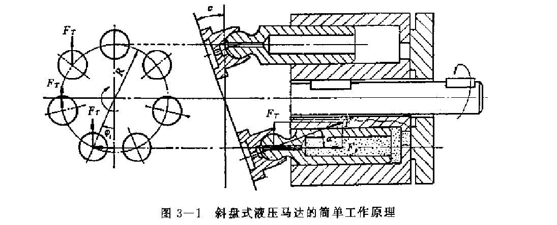 XM系列斜盤式液壓馬達(dá)的工作原理簡圖