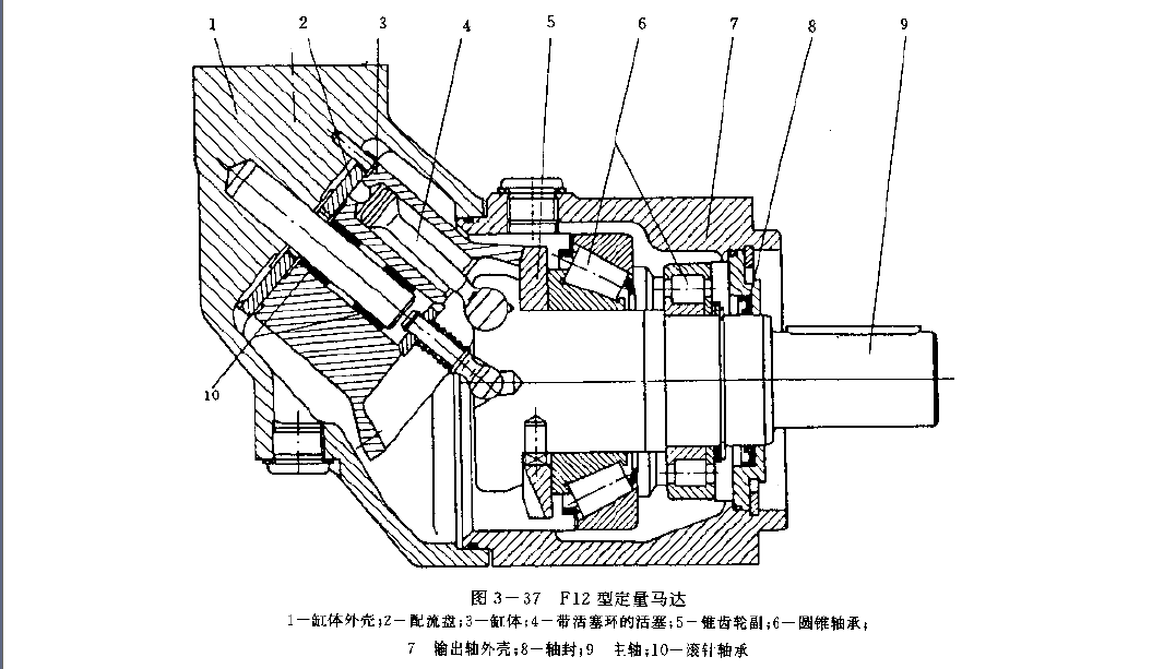 F12型定量馬達