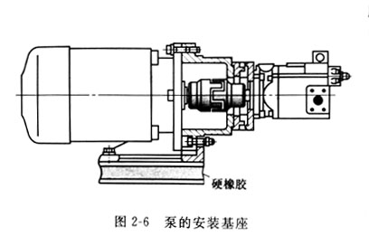 安裝威格士葉片泵基座和電機(jī)的聯(lián)軸器安裝注意哪些事？